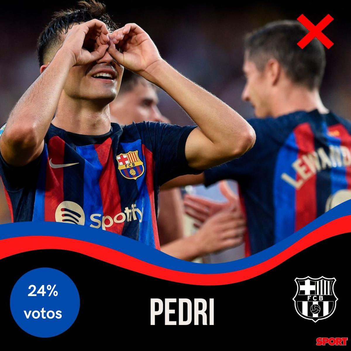 La afición decide: ¡Así queda la alineación del Barça para el clásico ante el Real Madrid!