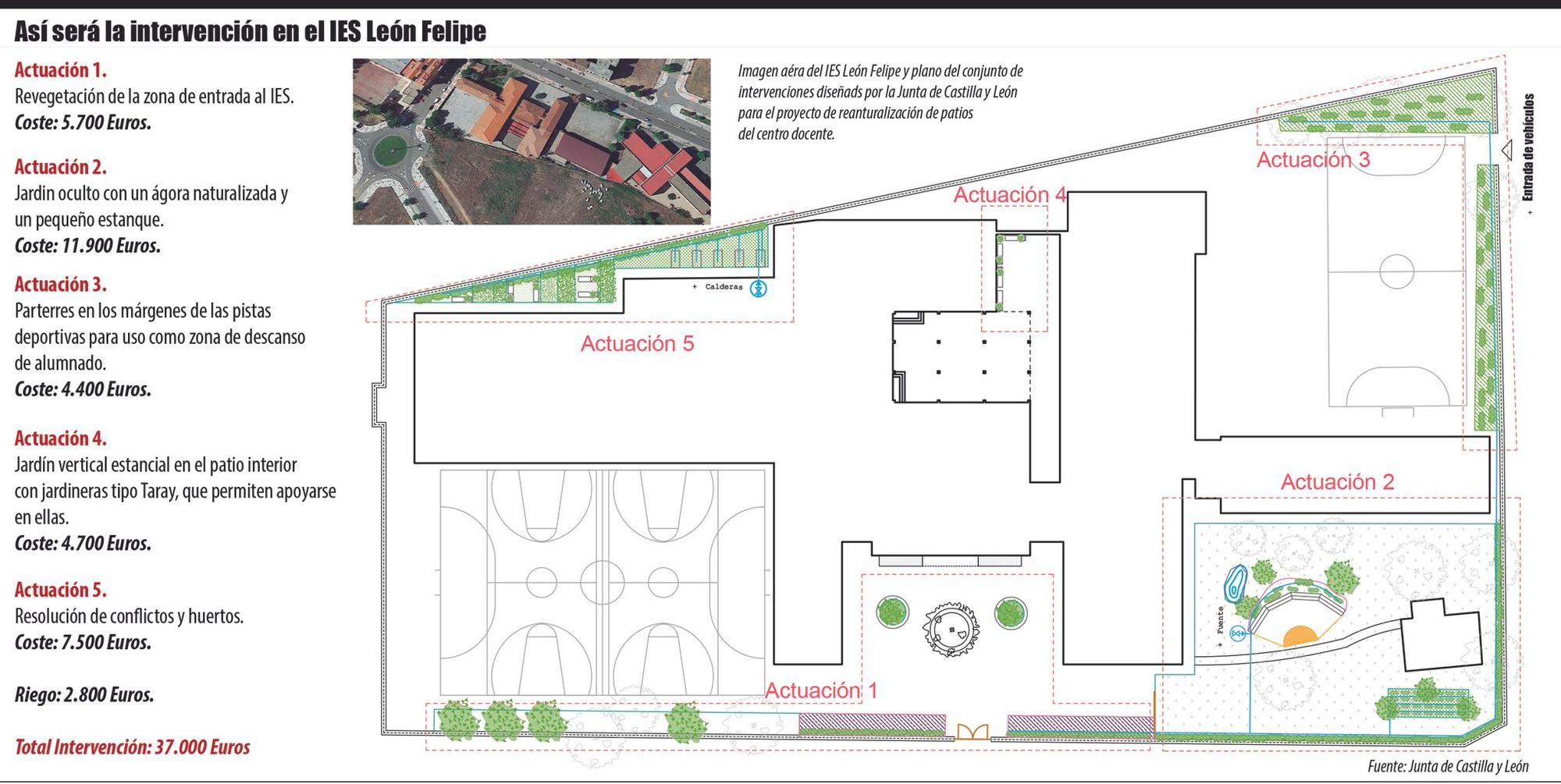 Infografía de las actuaciones que se van a llevar a cabo en el IES León Felipe dentro del programa de renaturalización de patios.