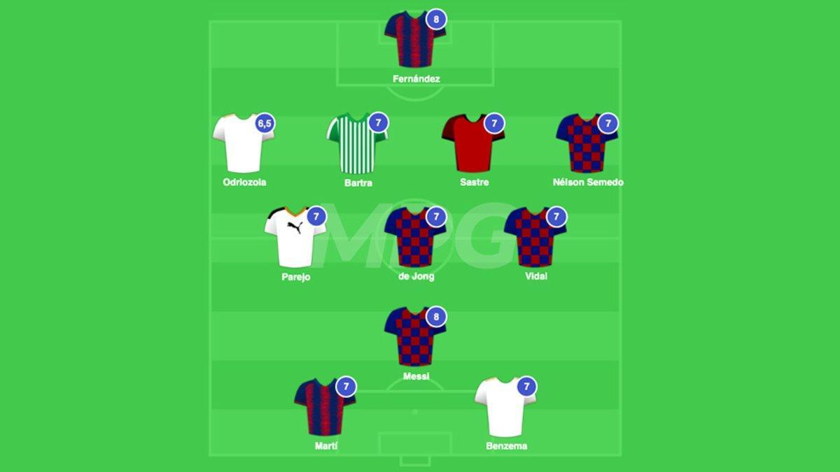 El equipo TOP de la jornada en MPG