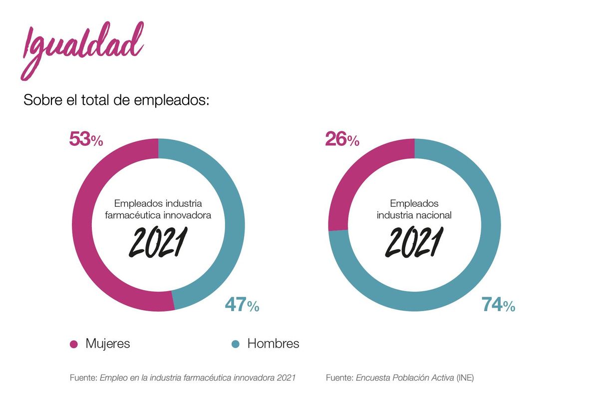 graficos febrero igualdad 2021