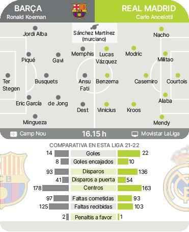 Clásico poco clásico en el Camp Nou