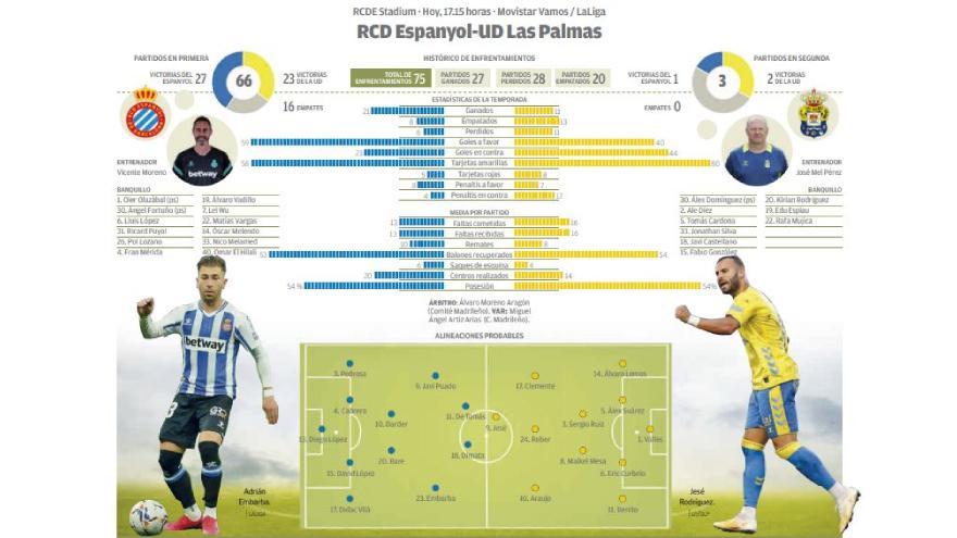 Grafio Espanyol - UD Las Palmas