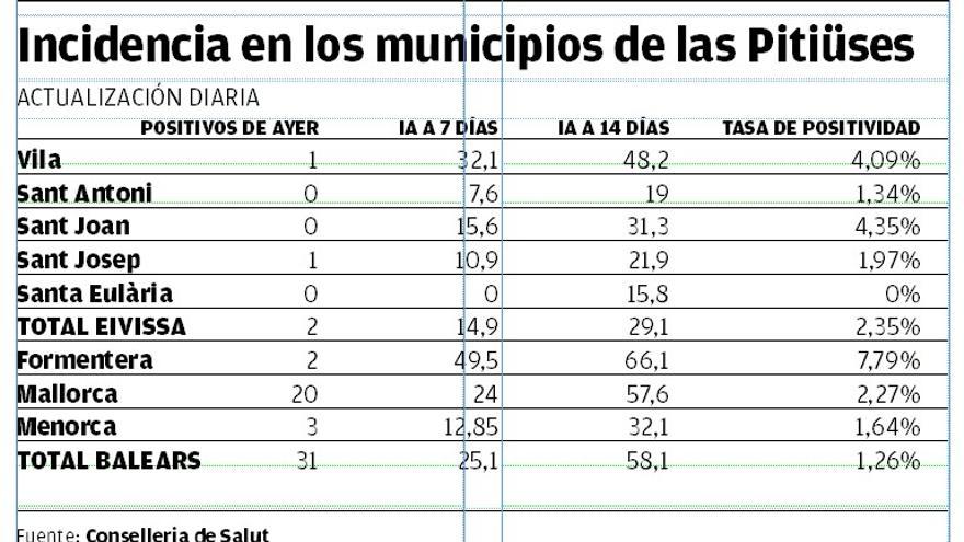 Incidencia del covid por municipios.