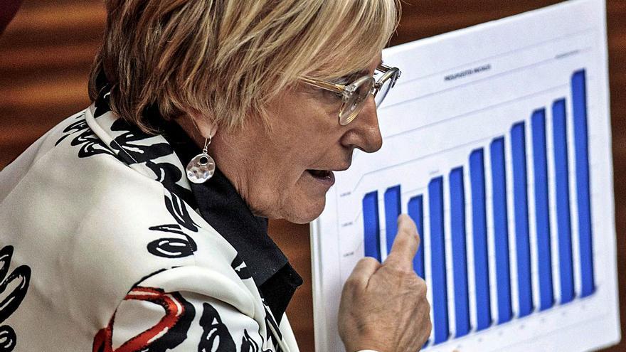 Ana Barceló, ayer, presentando en las Cortes los presupuestos de su departamento.