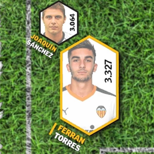 El once de la década del Valencia CF