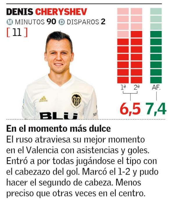 Copa del Rey: Notas de los jugadores del Valencia CF ante el Betis