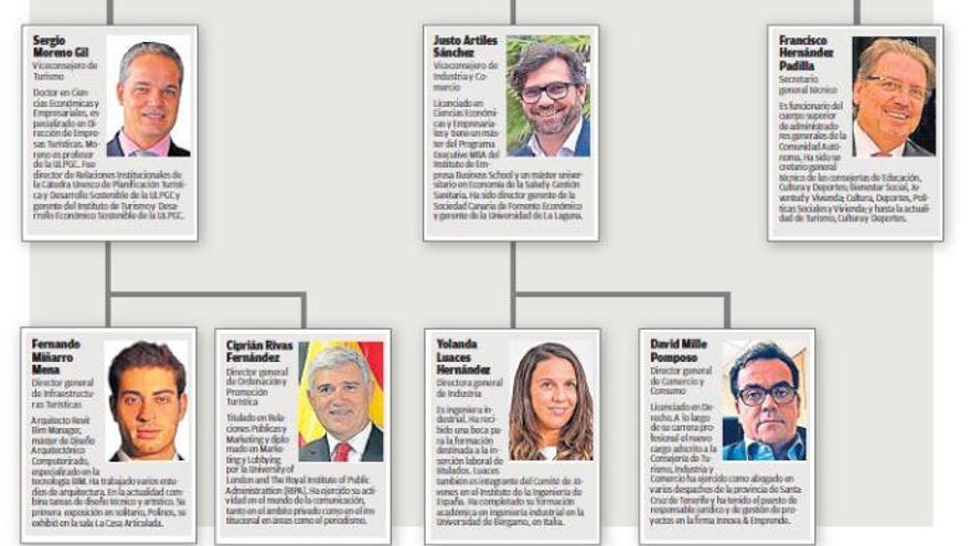 Castilla forma un equipo especializado en el sector pero no cumple con la paridad