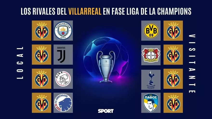 Los rivales del Villarreal en la liguilla de la Champions League 2025-26