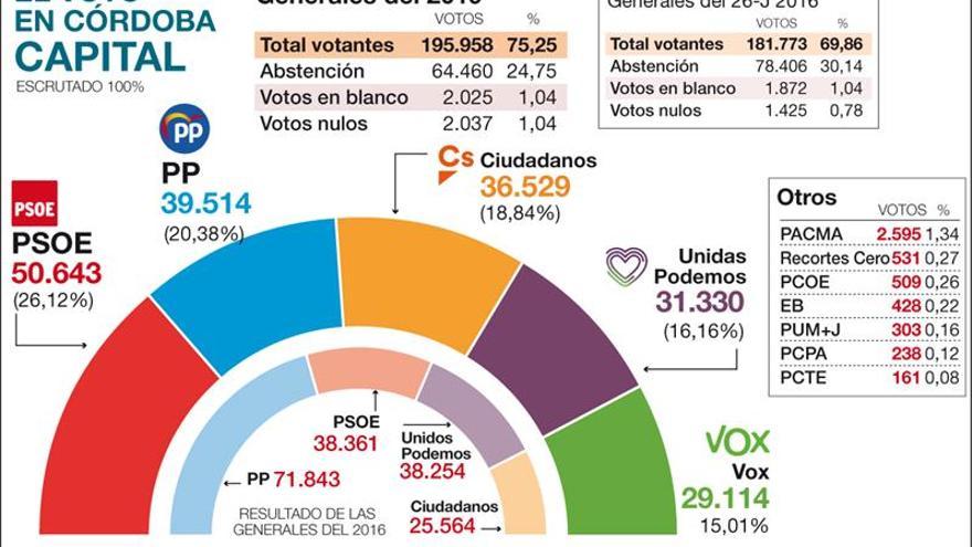 &#039;Déjà vu&#039; electoral