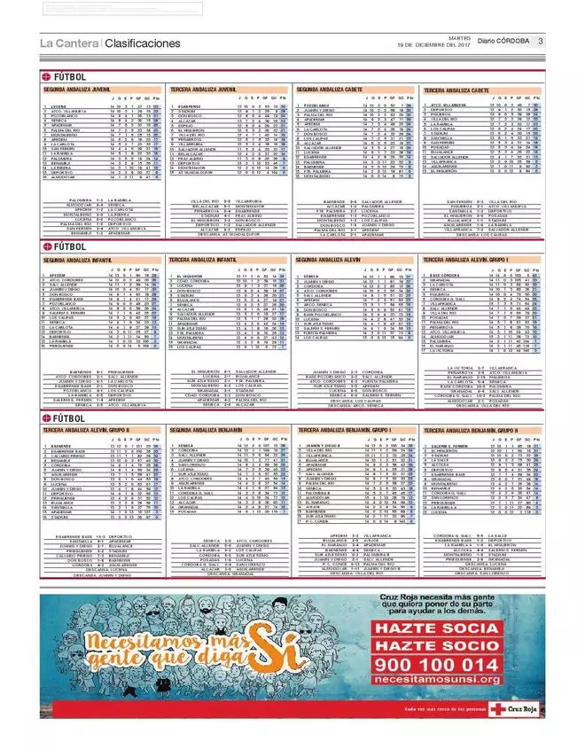 Consulta aquí las clasificaciones de la jornada en el deporte base