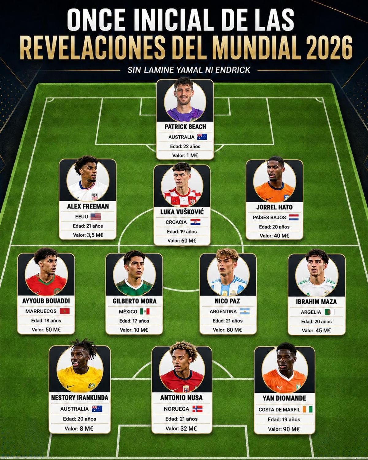 Once creado