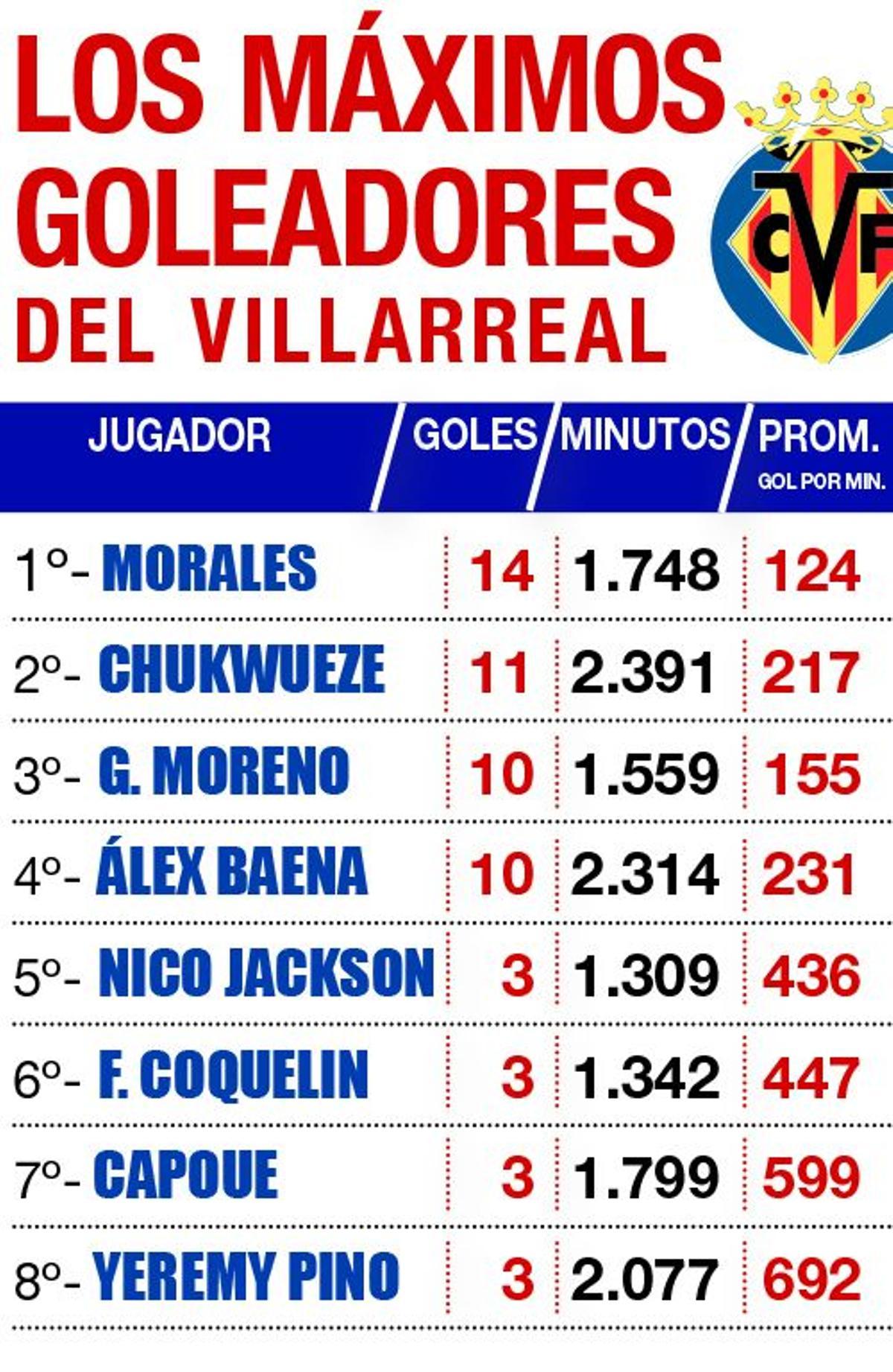 GOLEADORES WEB