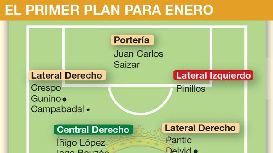 El Córdoba perfila el primer plan para la remodelación de la plantilla en enero