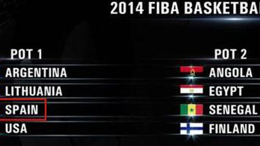 La FIBA confunde la bandera de España en la previa del sorteo del Mundial