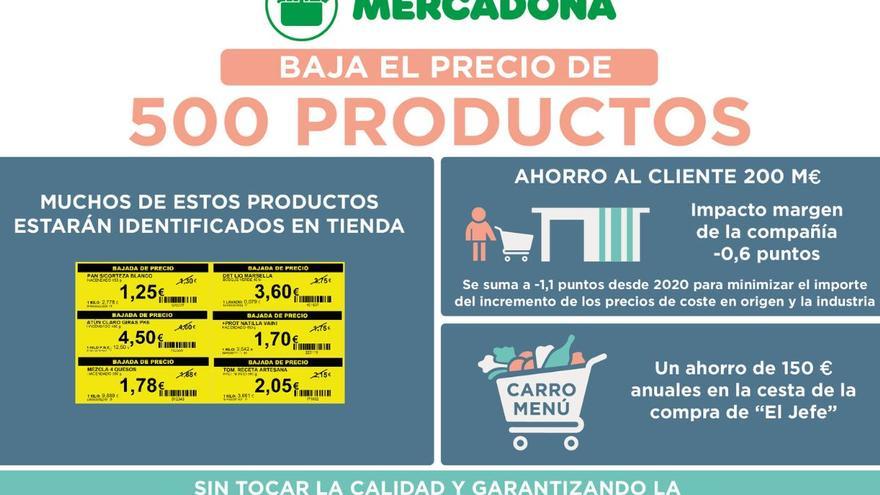 Estos son los productos de Mercadona que bajan su precio desde ya