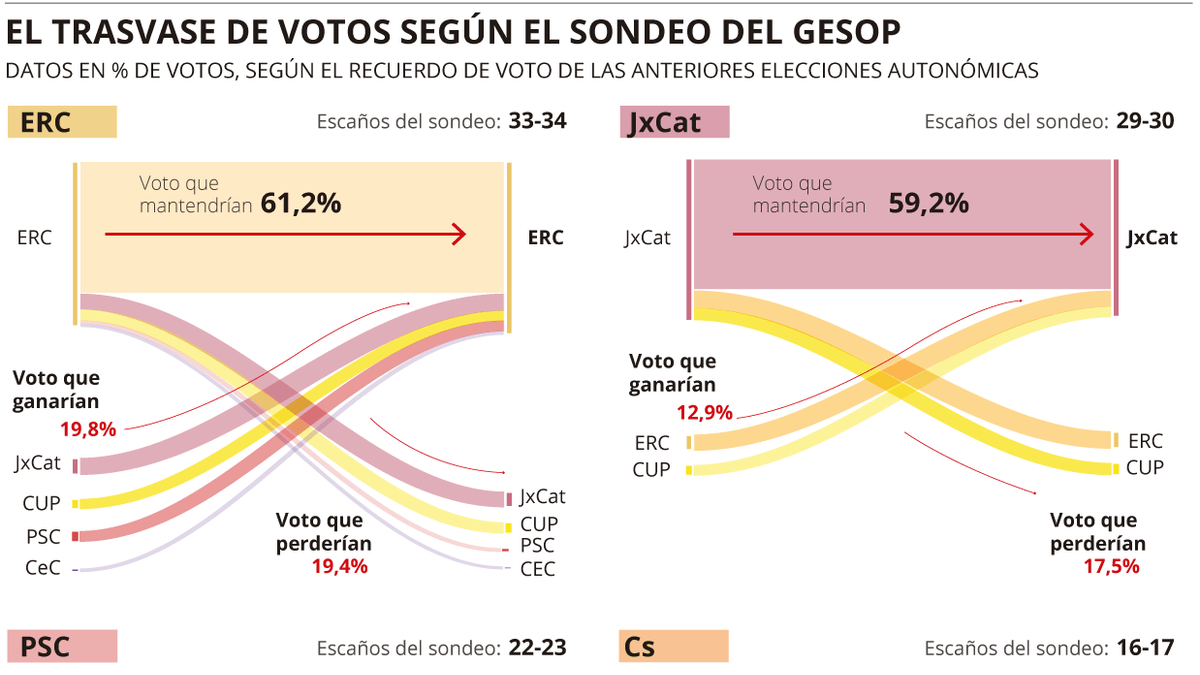 trasvase-de-voto