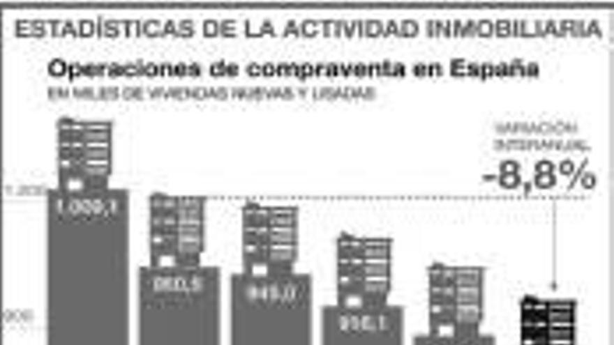 Las ventas de viviendas nuevas caen un 45% mientras las usadas suben un 10%