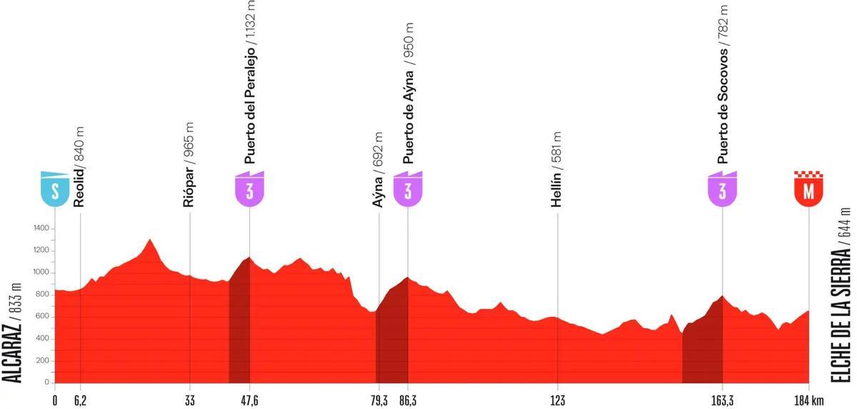 La décima etapa de la Vuelta, este martes.