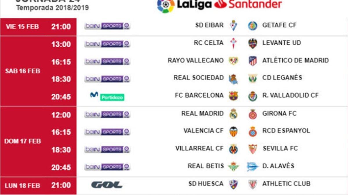 Horarios de la jornada 24 de la Liga Santander 2018 / 2019
