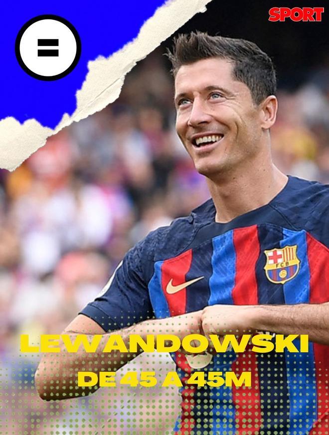 Robert Lewandowsi, gran estrella del Barça este inicio de temporada, está valorado en los 45 millones que el Barça pagó al Bayern este verano