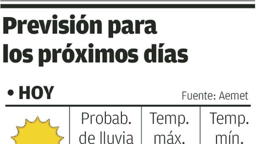 Vuelven el sol y el calor después de un inicio de agosto &quot;frío y húmedo&quot;