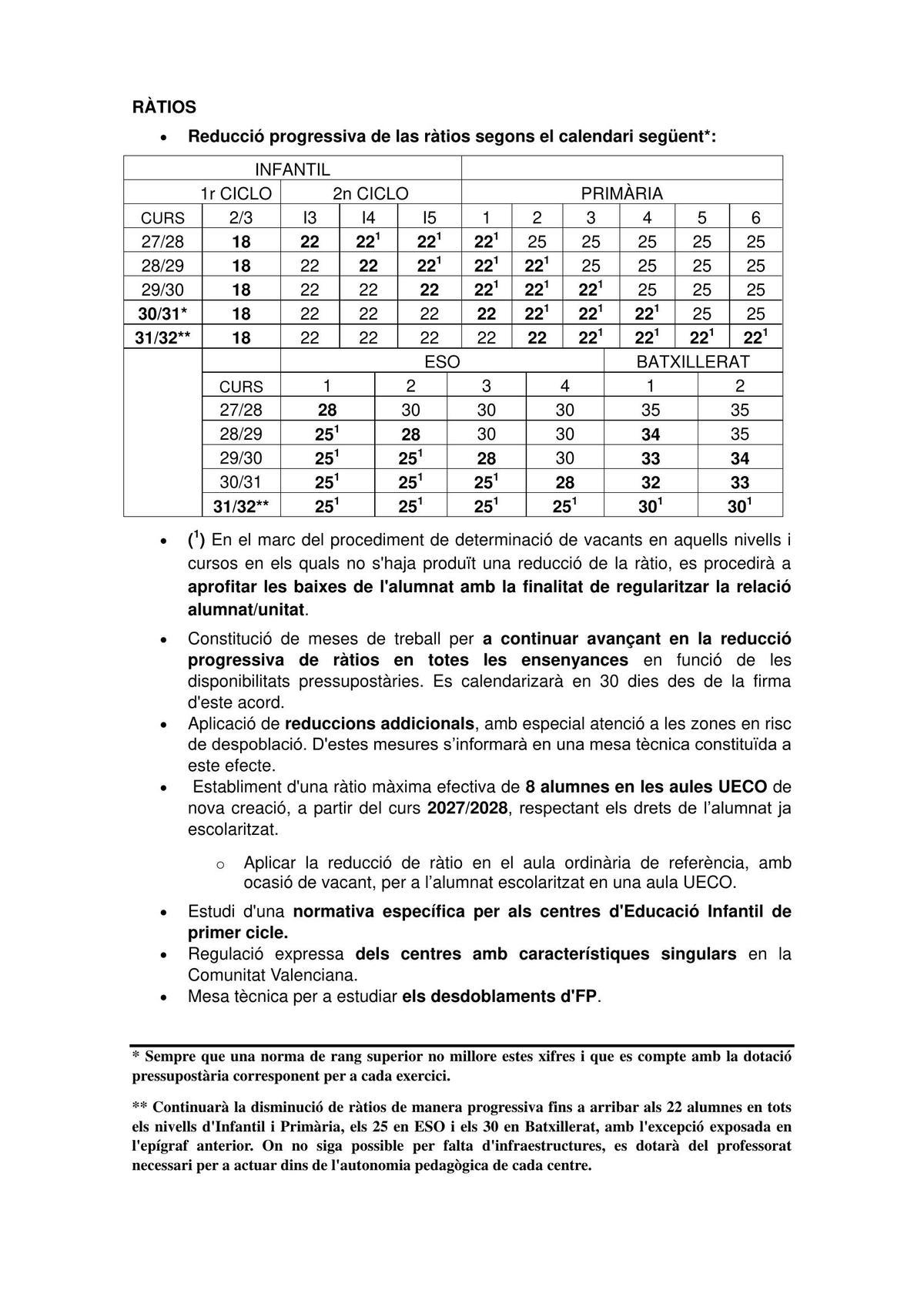 La mejora de las ratios ofrecidas por Educación