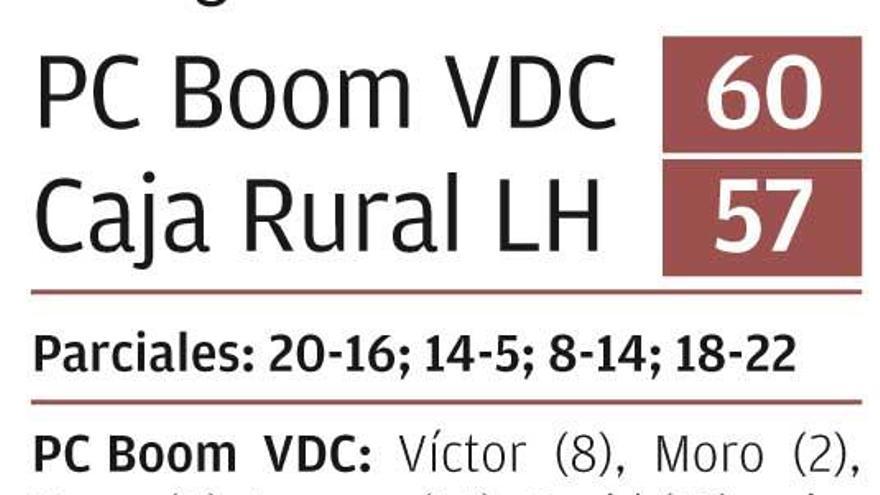 PC Boom acaba con la inmaculada racha del Caja Rural