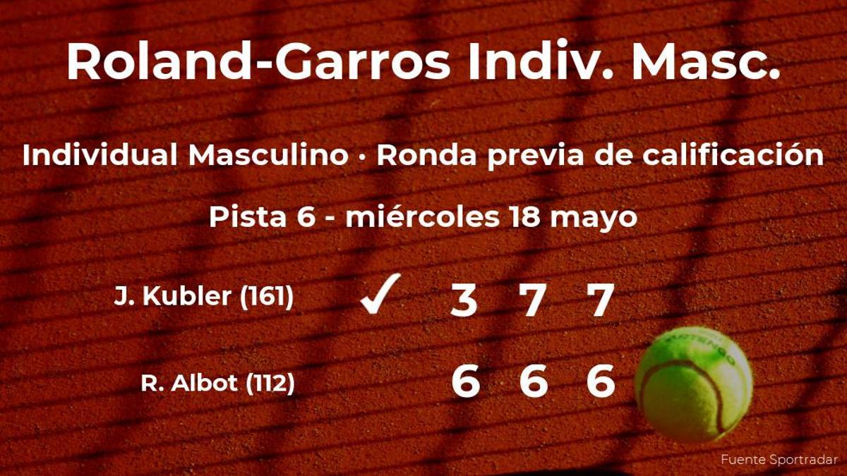 Jason Kubler gana en la ronda previa de calificación de Roland-Garros