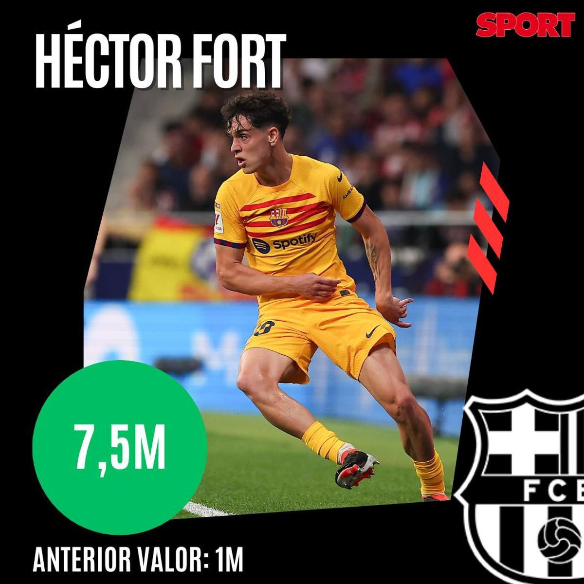 ¡Precios actualizados! Así queda el valor de mercado de la plantilla del Barça 2023/24