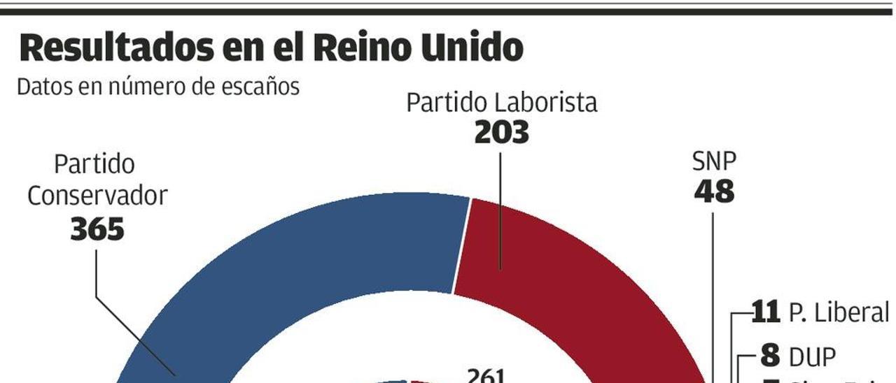 Johnson se apresta a dirigirse a los británicos tras recibir el encargo de Isabel II de formar Gobierno. // Stephen Lock