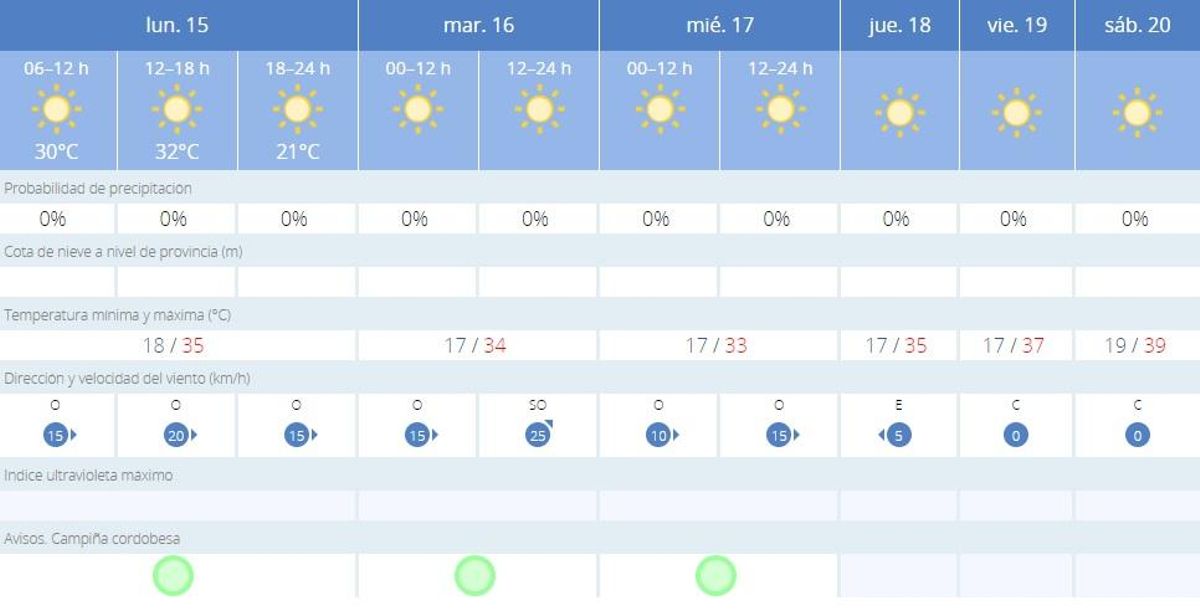 Aemet