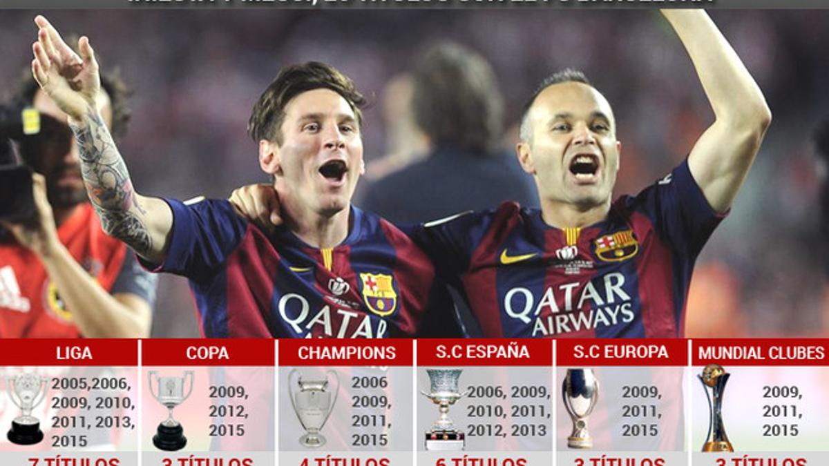 Estos son los títulos de Leo Messi y Andrés Iniesta con el Barça