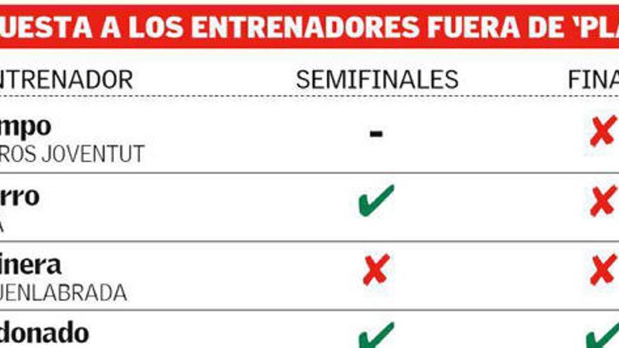 ¿Qué entrenador de la ACB ve al Valencia Basket campeón de Liga?