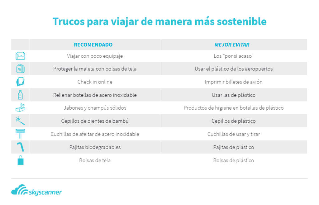 Trucos maleta sostenible