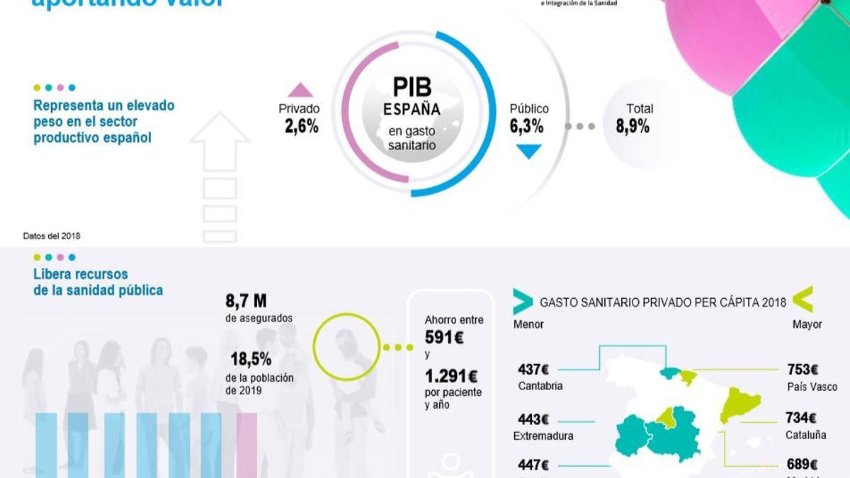 Infografía de la presentación de la Fundación IDIS