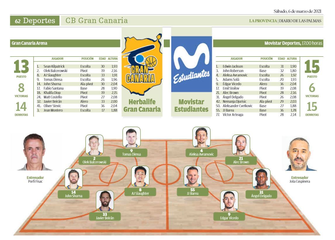 Infografía Herbalife Gran Canaria - Estudiantes