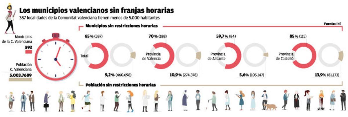 Los valencianos estarán pendientes del reloj