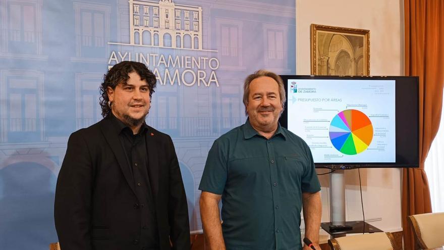 Cuentas bancarias del Ayuntamiento de Zamora: 50 millones de euros que le generan dos de intereses al año
