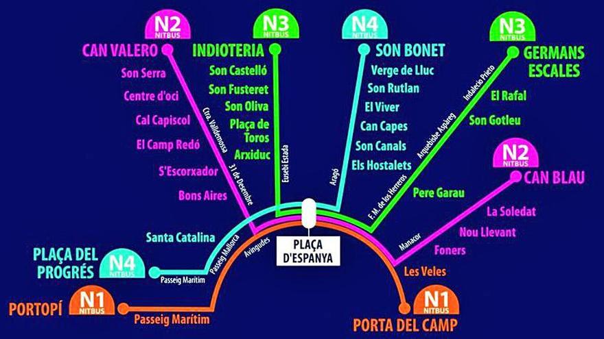 Esquema de las cuatro líneas actuales del Nit Bus. | DM