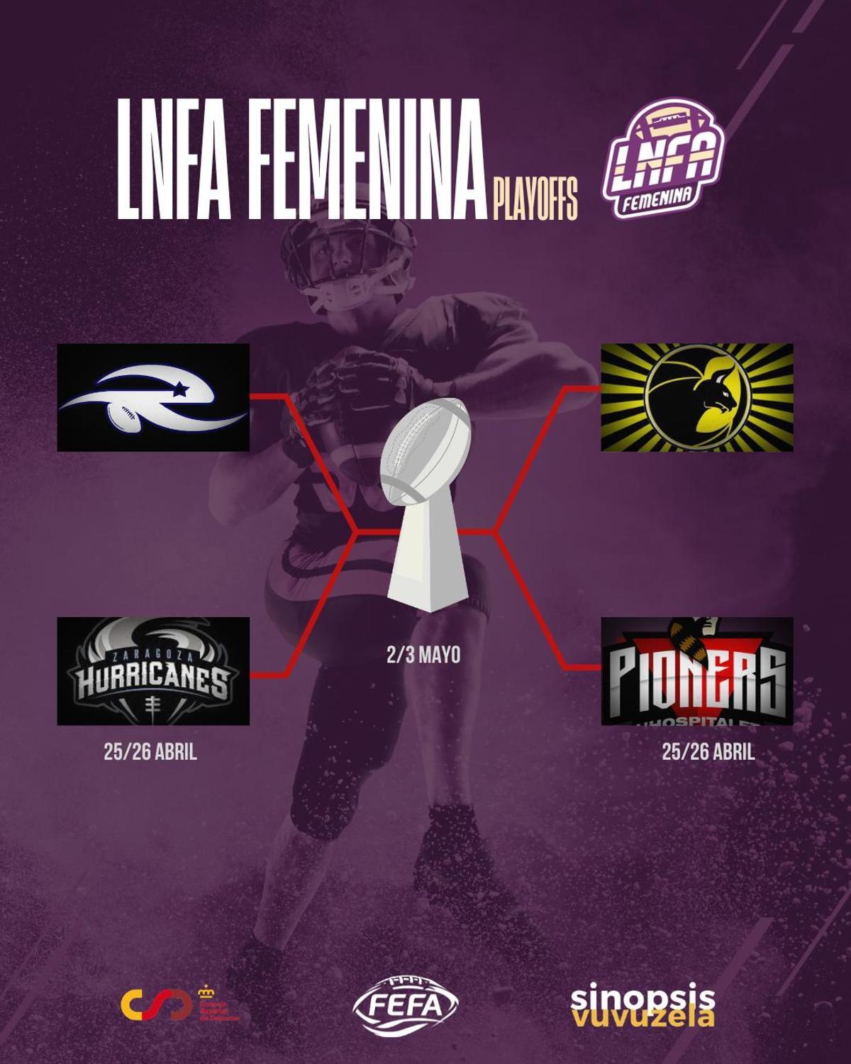 Play-offs Liga Femenina de Fútbol Americano.