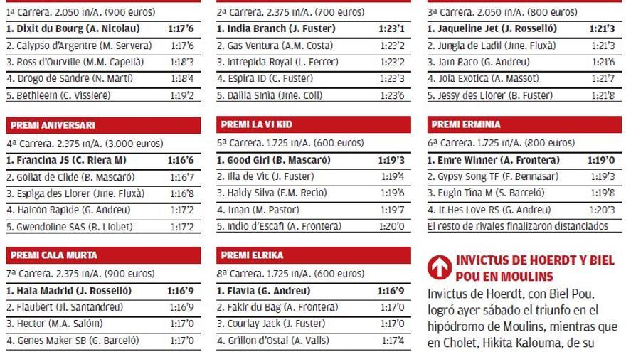 Resultados de las carreras de Manacor del 30 de abril