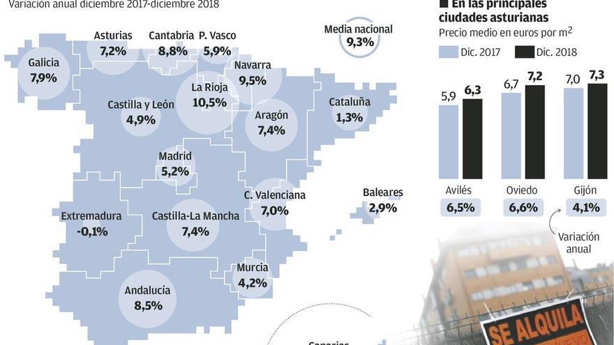 El tercer cambio en tres meses en la regulación del alquiler no limita el precio