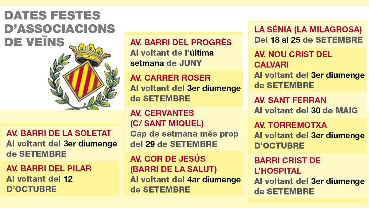 Aquest és el calendari de les festes de carrers i de barris previstes enguany a Vila-real.