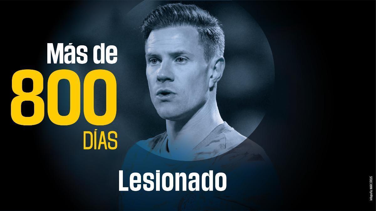 ¡Actualización médica sobre Ter Stegen!