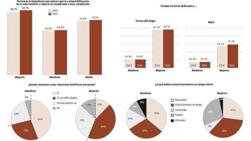 La importancia del género.