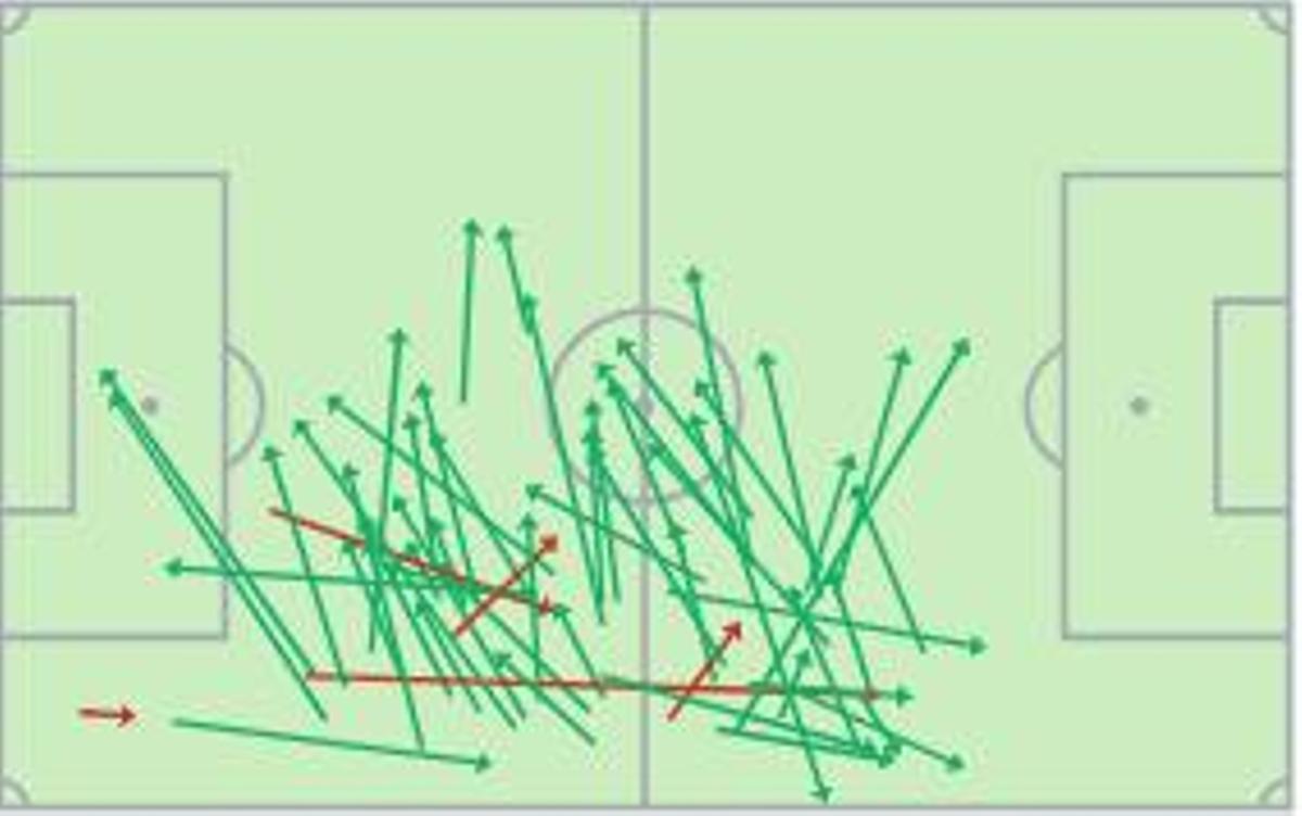 Mapa de distribución de pases de César Tárrega contra el Celta de Vigo