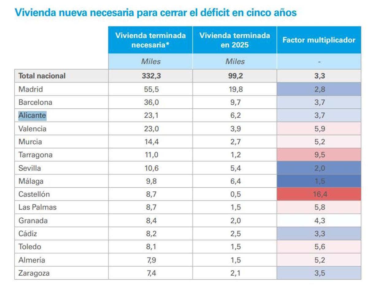 Datos del informe del Sector Inmobiliario primer semestre 2026.