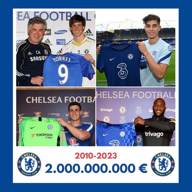 El Chelsea FC se ha gastado más de 2 mil millones de euros en fichajes desde la temporada 2010/2011