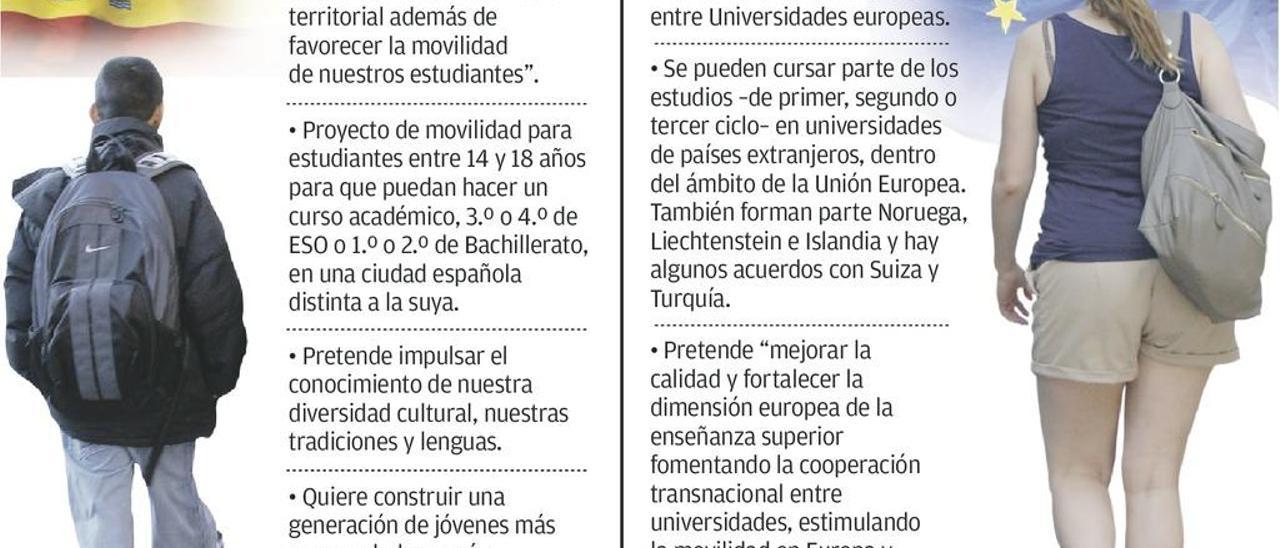 Rechazo al &quot;Erasmus nacional&quot;