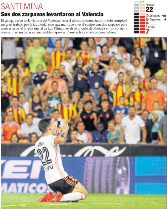 Las notas de los jugadores del Valencia frente a Las Palmas
